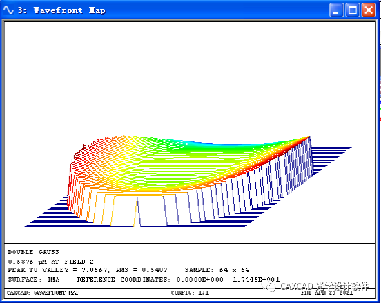 Wavefront Map 等高彩色
