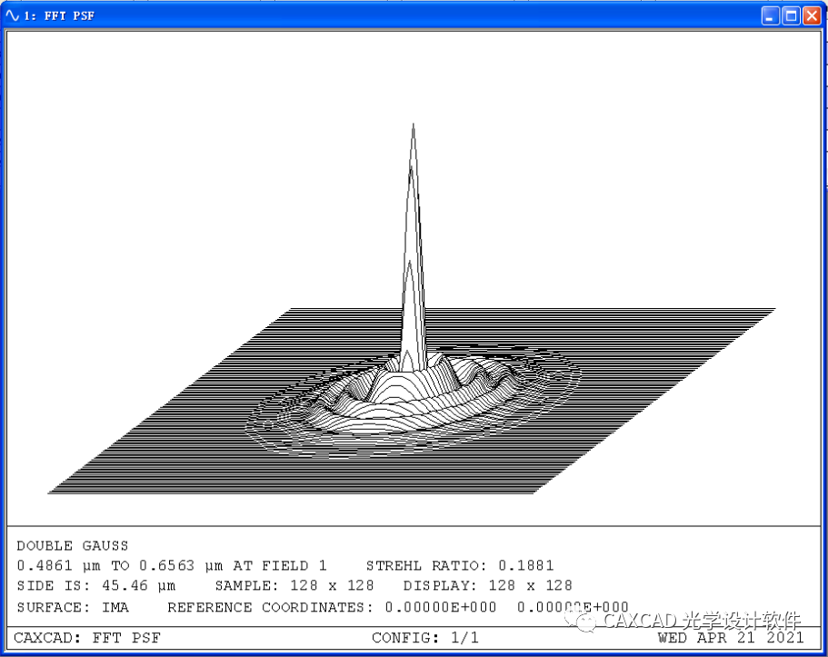 PSF Surface Plot 