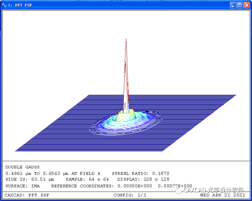 PSF 彩色Surface Plot